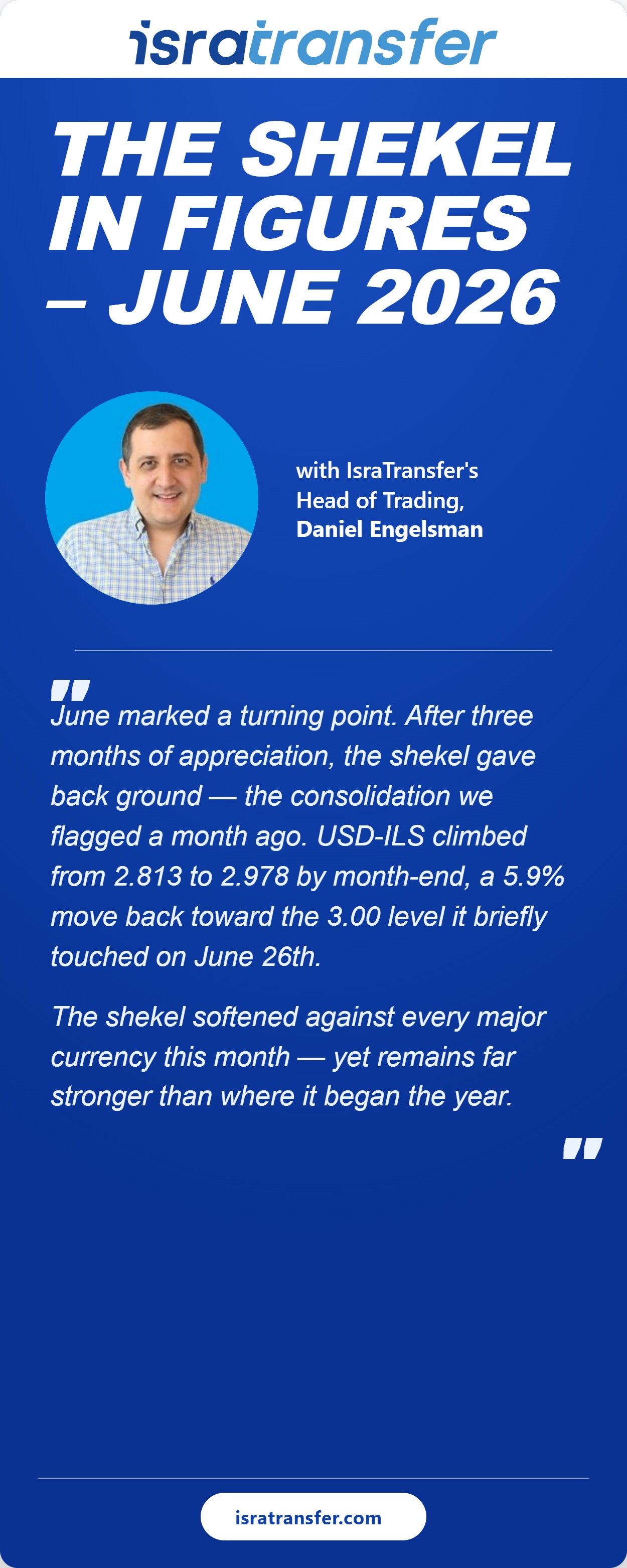 the shekel in figures - june 2026